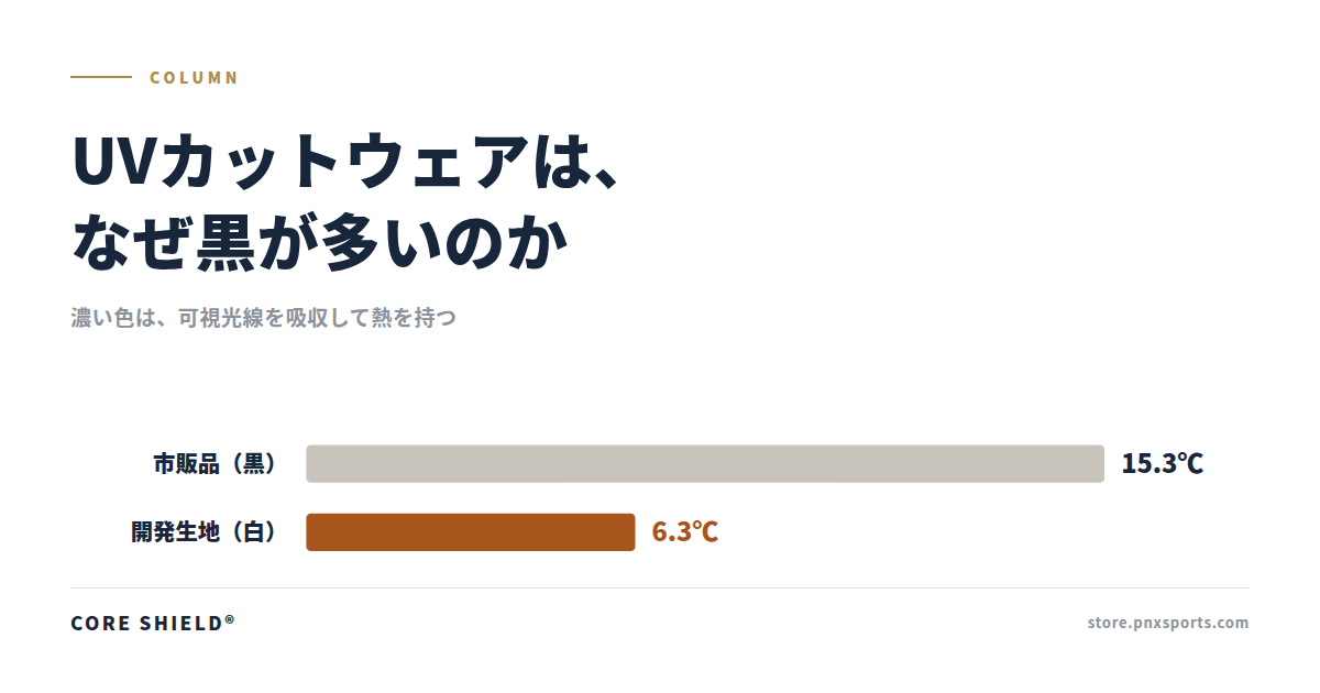 UVカットウェアは、なぜ黒が多いのか