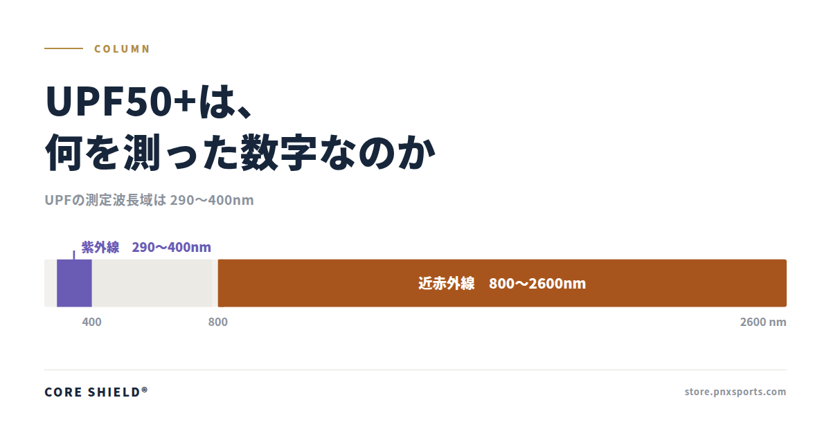UPF50+は、何を測った数字なのか