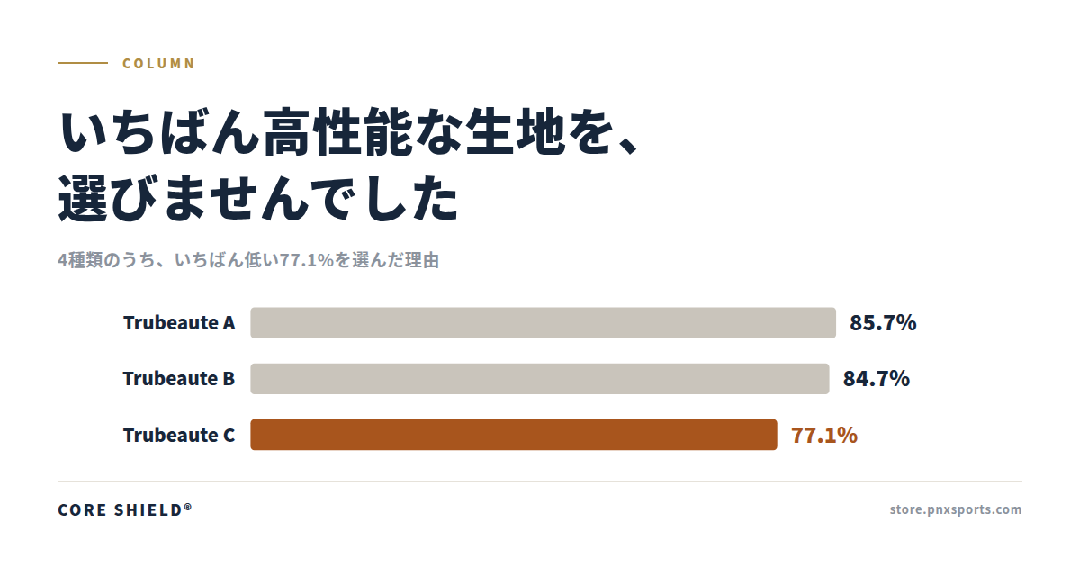 いちばん高性能な生地を、選びませんでした